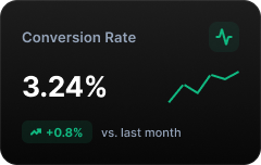 Konversionsrate 3,24% mit einem Anstieg von 0,8% im Vergleich zum Vormonat.