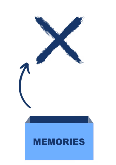 an X symbolizing unresolved dysfunction being drawn up from a container of memories
