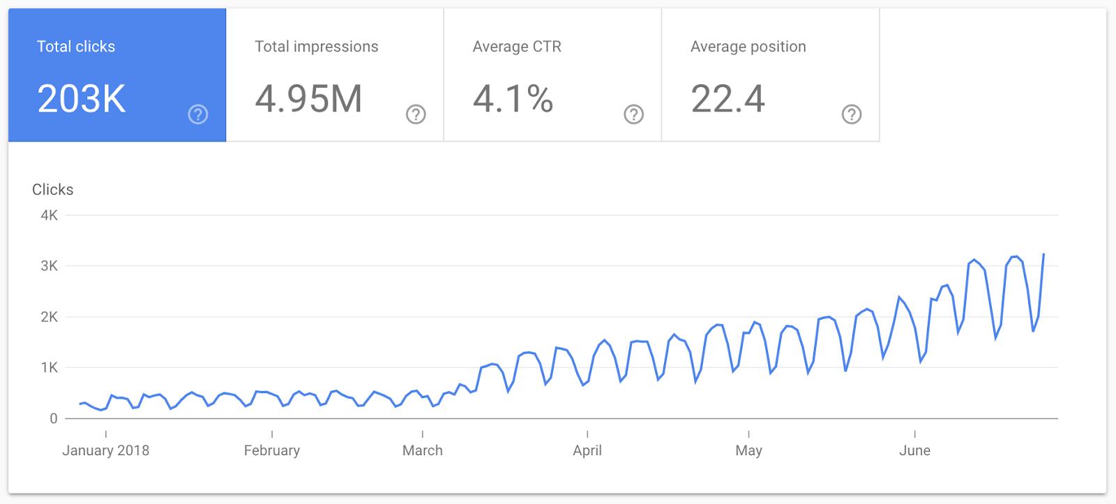 analitics of case study of wordpess to webflow site migration