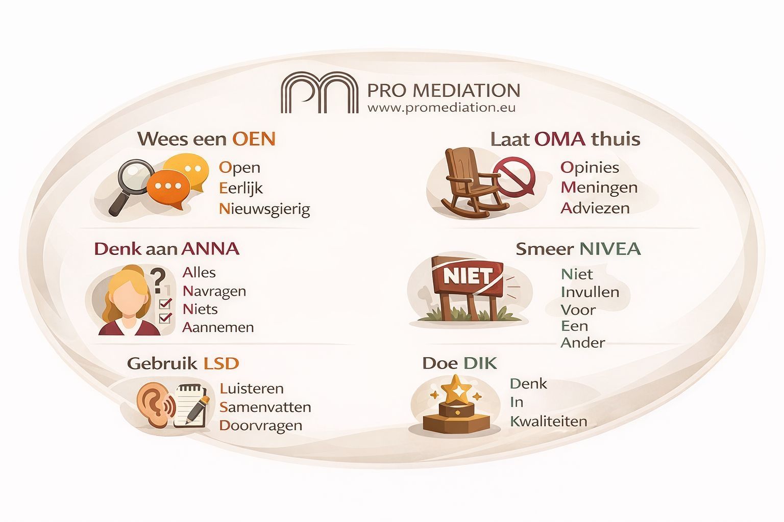 6 praktische communicatietips voor professionele conflicthantering.