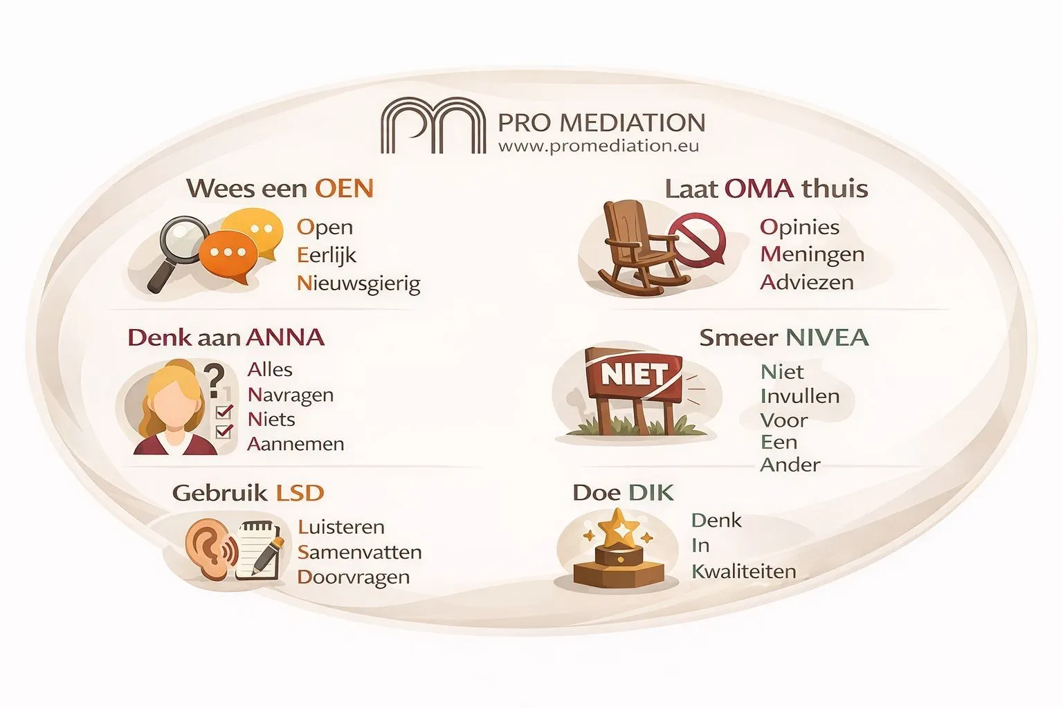 6 praktische communicatietips voor professionele conflicthantering.