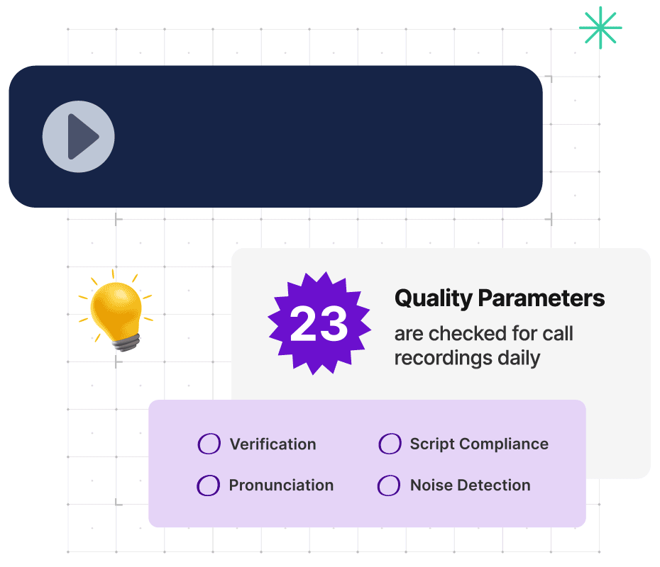 Human & A.I. Driven Quality Monitoring