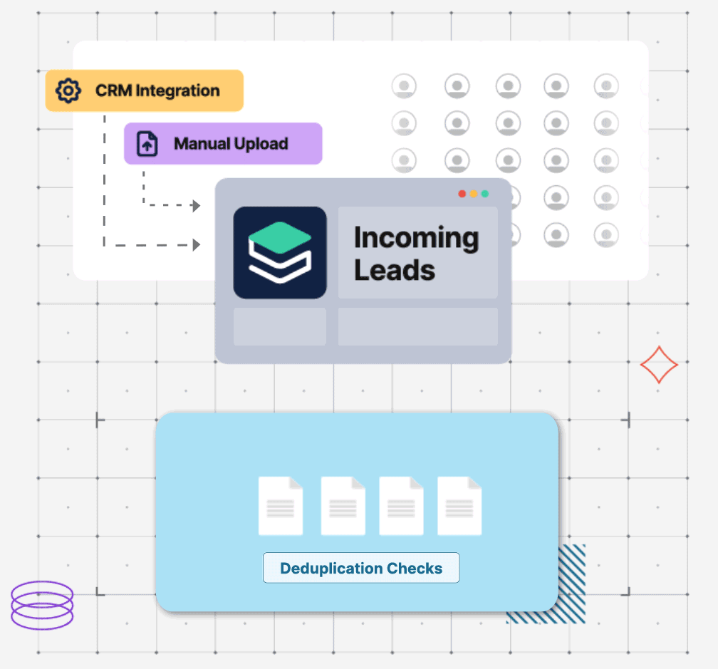 Your Leads Enter Our System