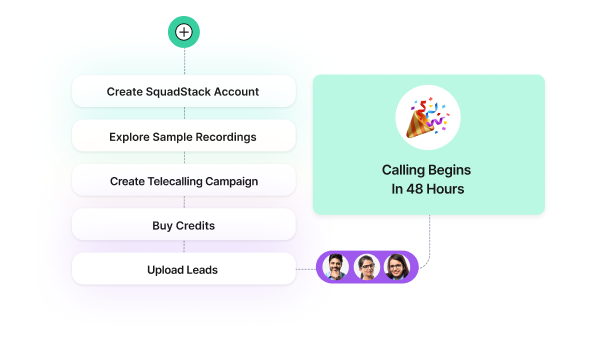 Setup call center with plug and play