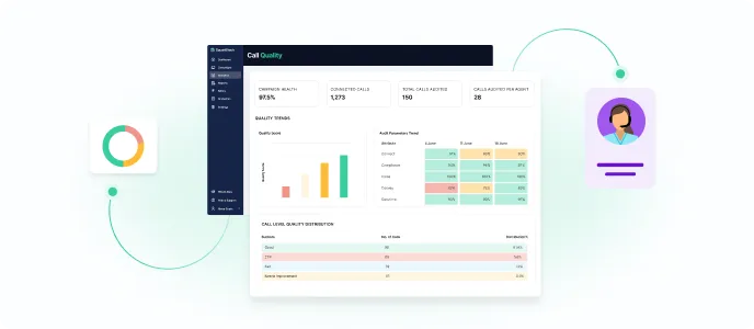 Call Recording & Quality Analysis