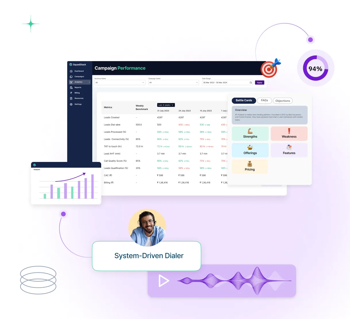 SquadStack as an outbound Call center services Provider