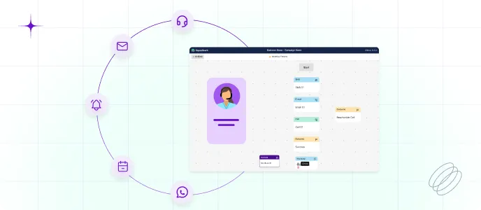 Reporting - outbound Call center services