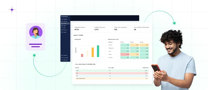 Connectivity - Outbound Call center Services