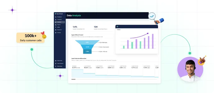 Analytics: Outbound call center service provider