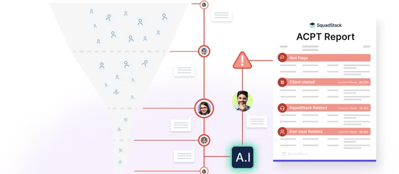 AI-Led Quality Monitoring