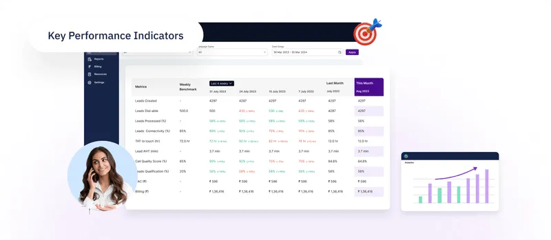 Measure and Optimize Performance