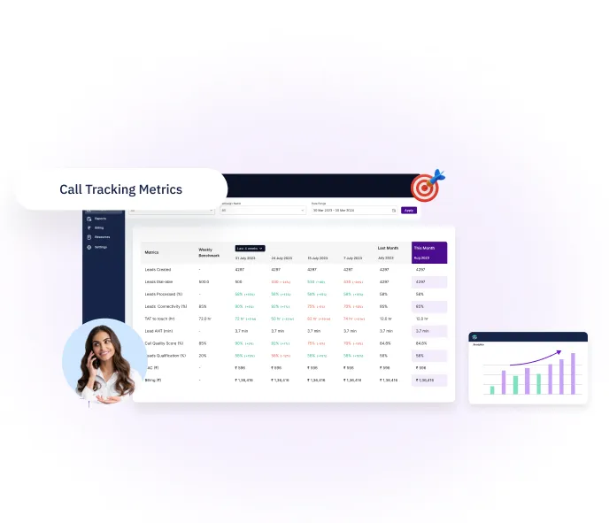 Call Tracking Metrics to Measure