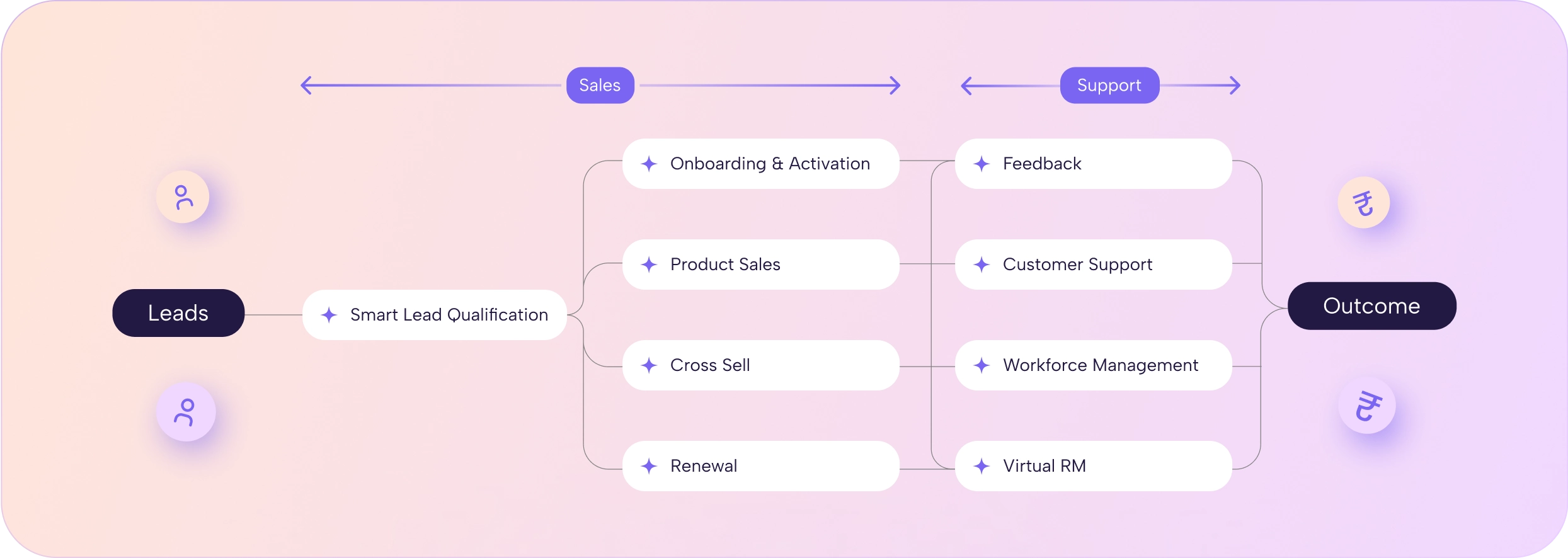 One stack many use cases