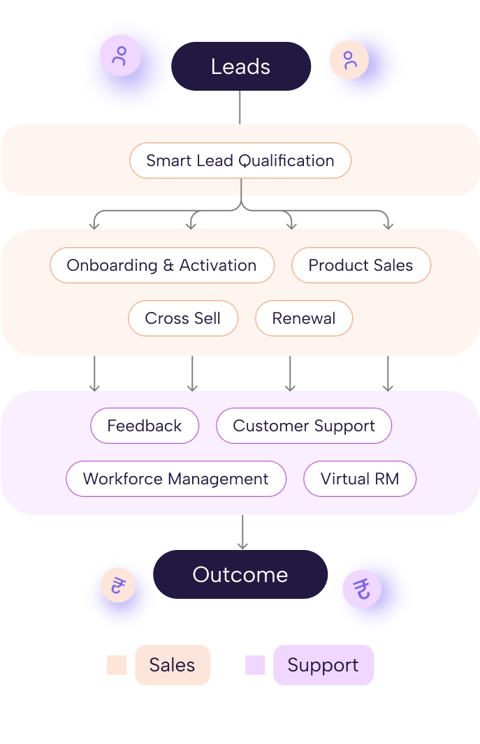 One stack many use cases