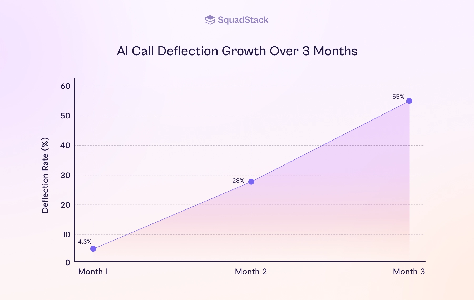About SquadStack