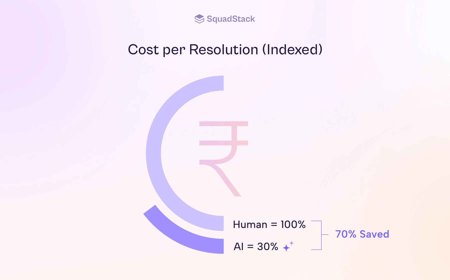 About SquadStack