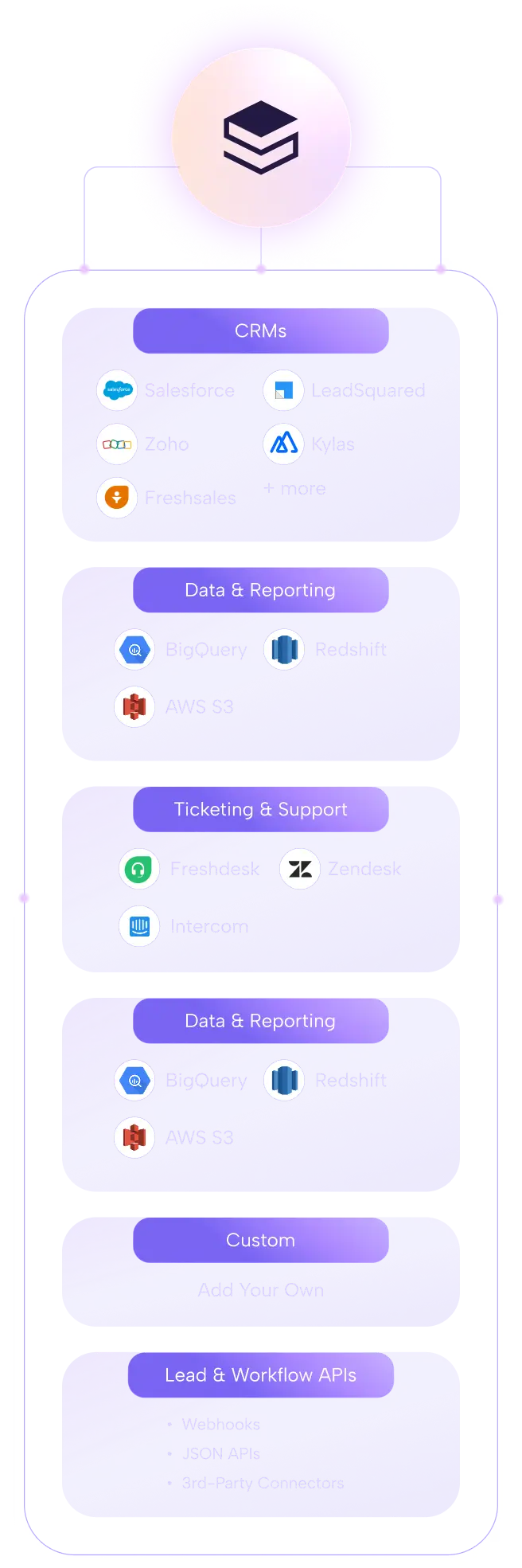 mobile integrations image