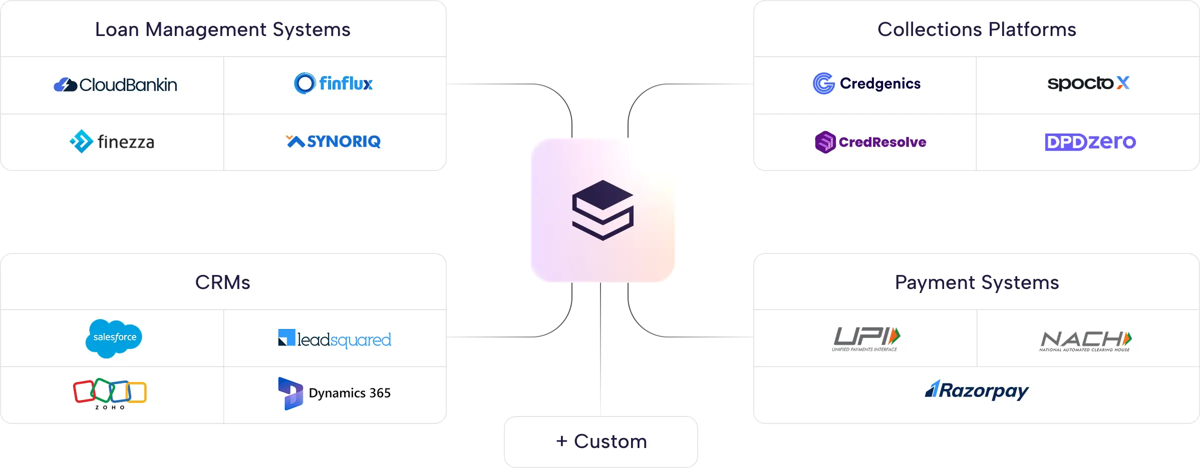 collection stack image