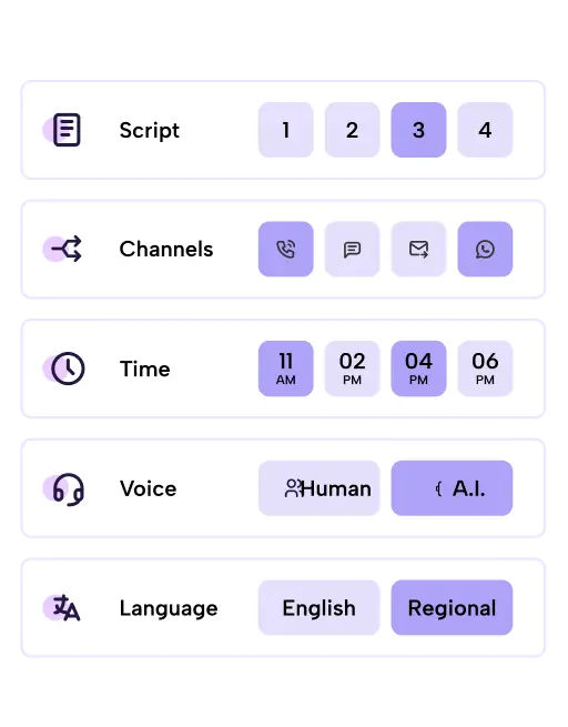 Recommended Tailored Workflows