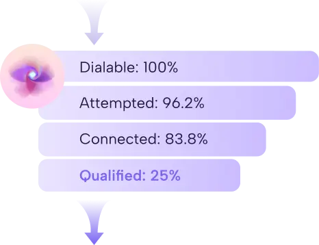 Outcome-Driven by Design image