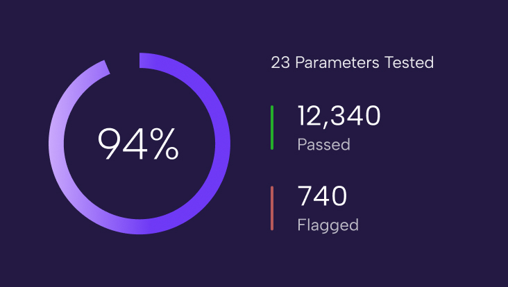 Quality Monitoring