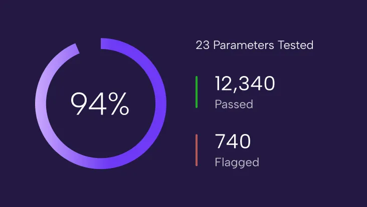 Quality Monitoring