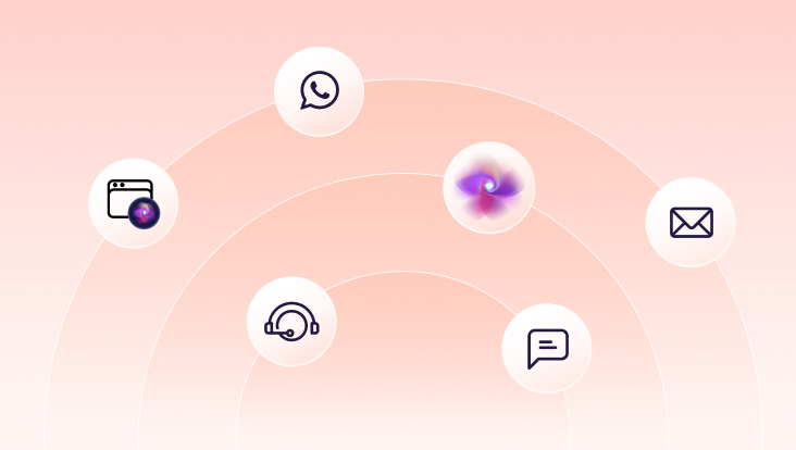 Icons representing web browser, WhatsApp, abstract swirl, email, customer support headset, and chat message on a pink gradient background with concentric arcs.