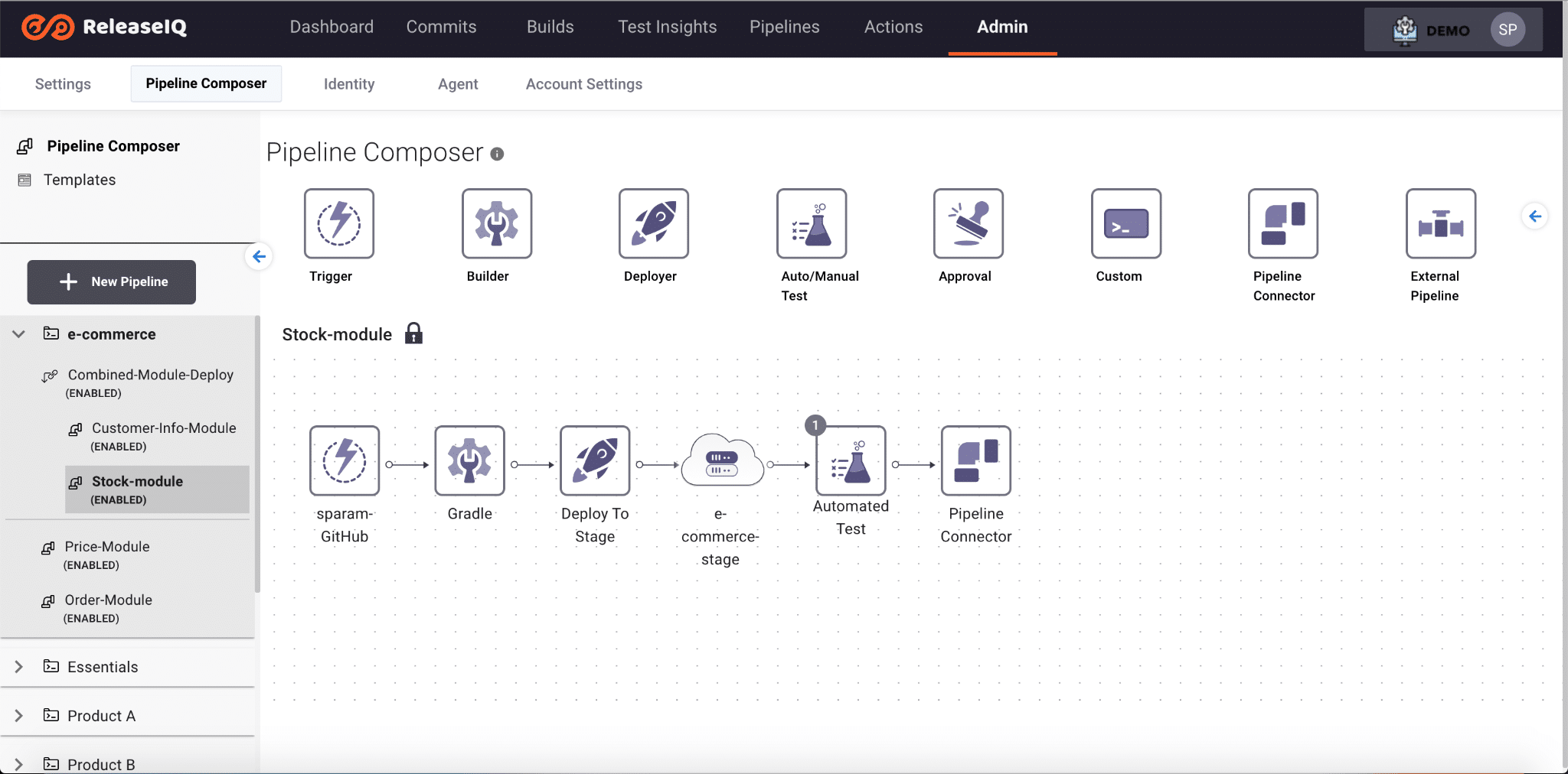 CCI Pipeline