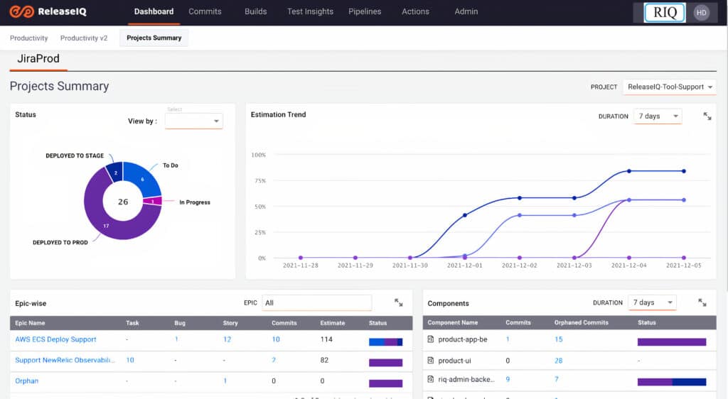 Jira Dashboard