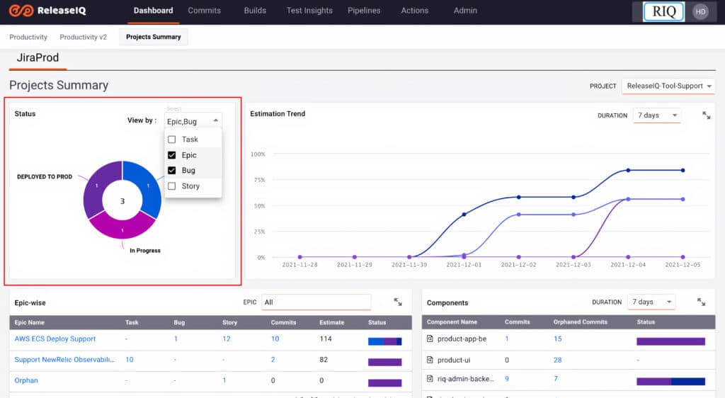 Jira Status