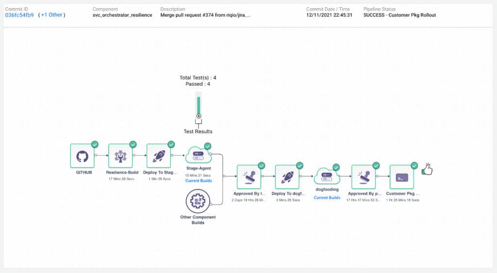 Commit Pipeline