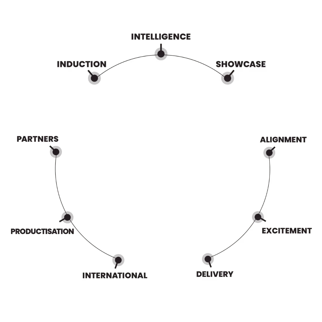 5-Star Blueprint components