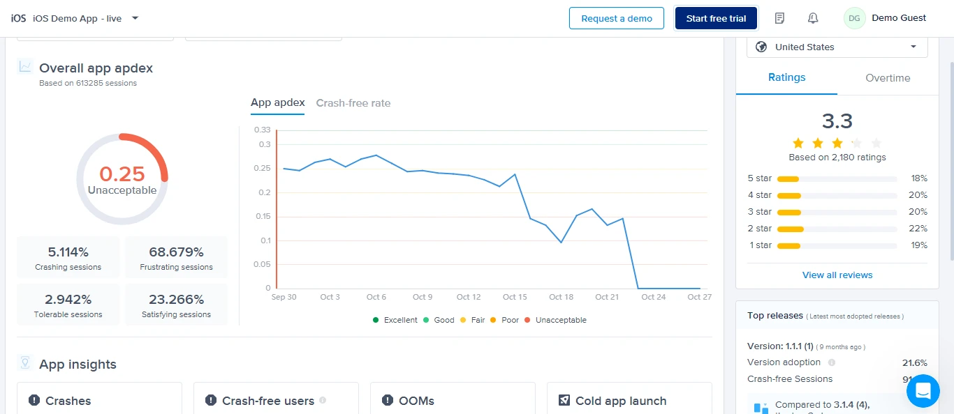 android debugging tools - Dashboard of Instabug- covers the appdex and crashes in addition.
