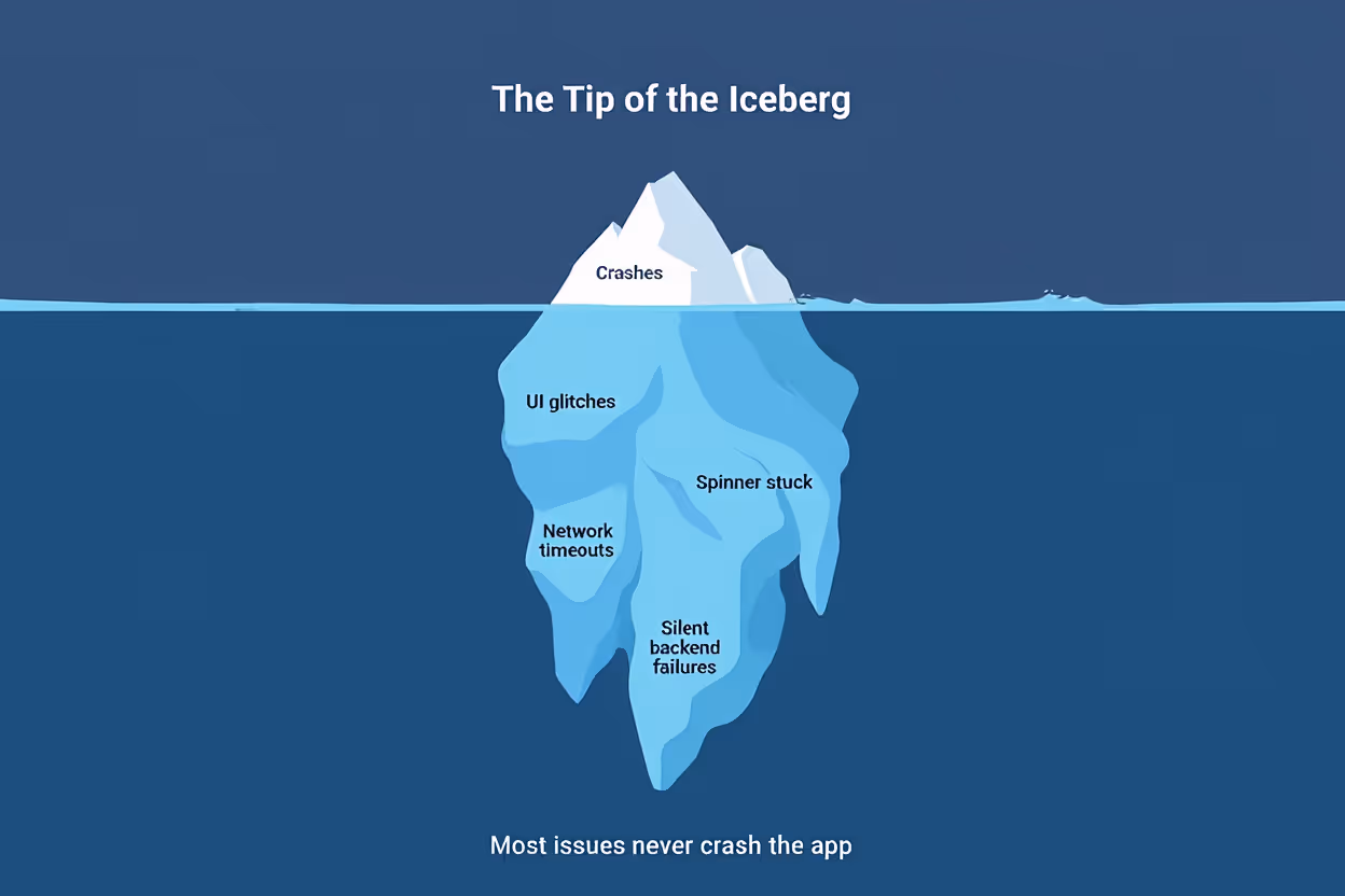 explain crashes the tip of the iceberg phenomena