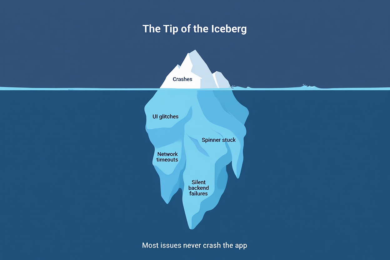explain crashes the tip of the iceberg phenomena