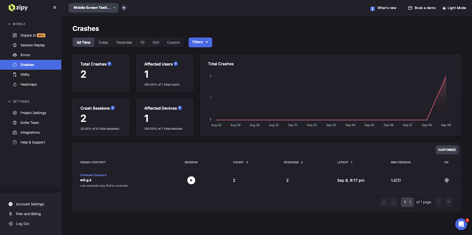 Zipy Crash dashboard