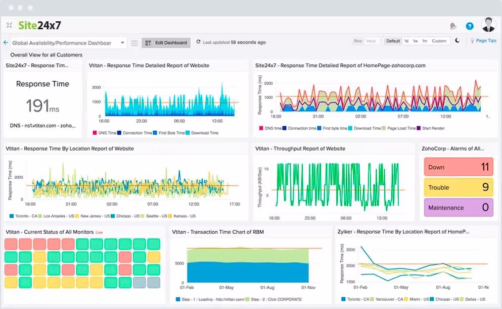 site24x7 - website monitoring tool - best website monitoring tools 2023