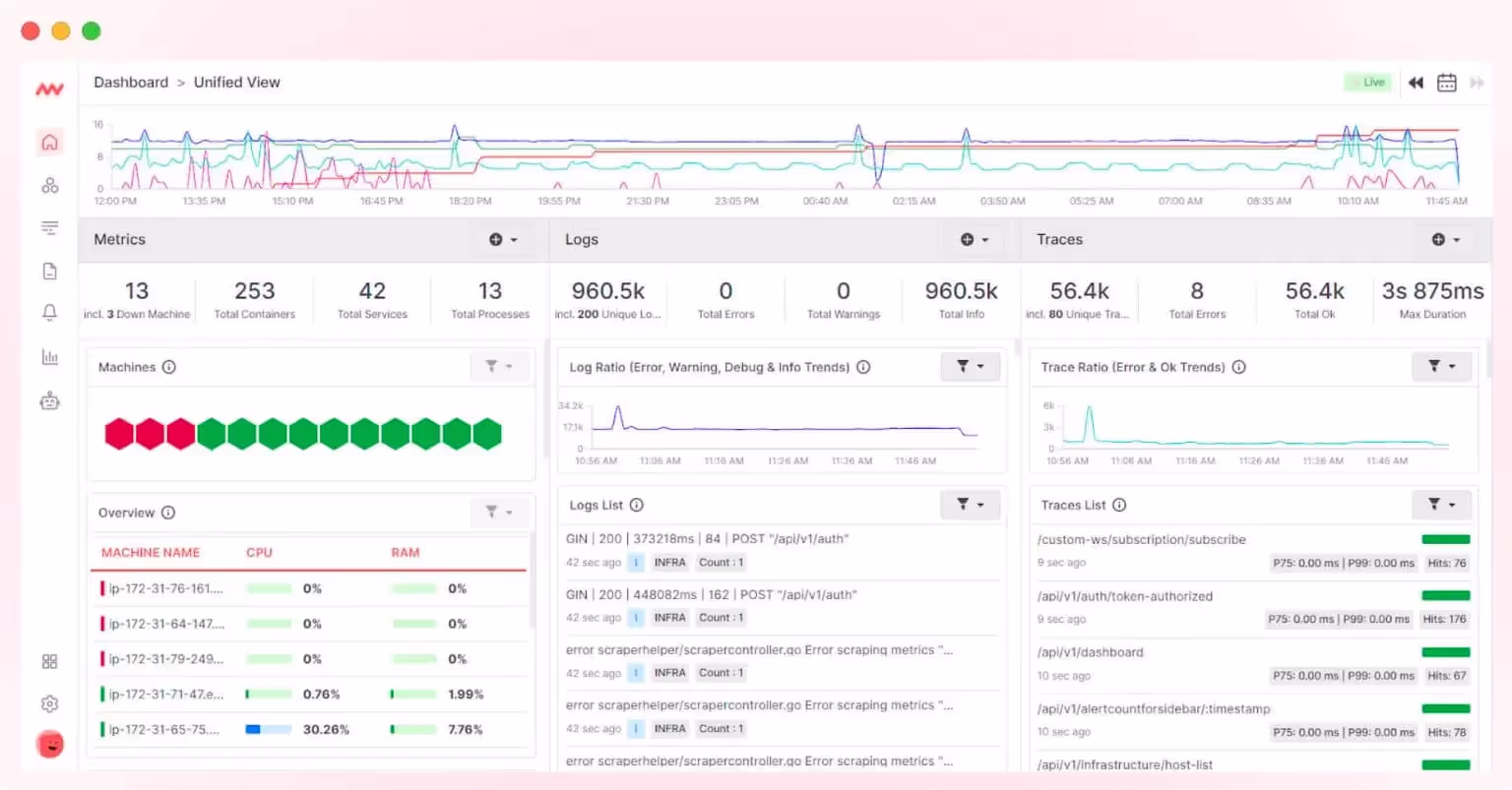 middleware - website monitoring tool - best website monitoring tools 2023