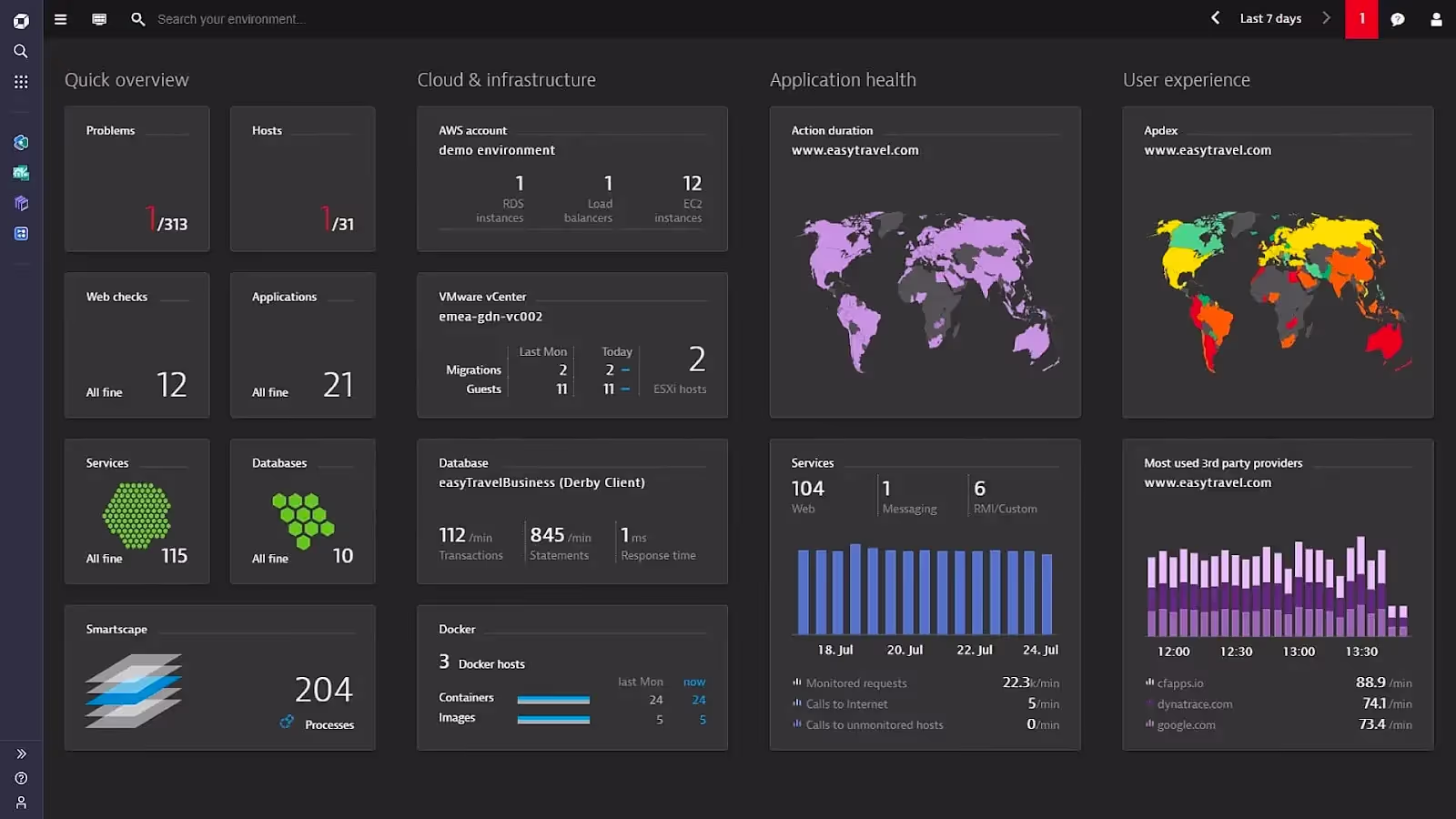 dynatrace - website monitoring tool - best website monitoring tools 2023