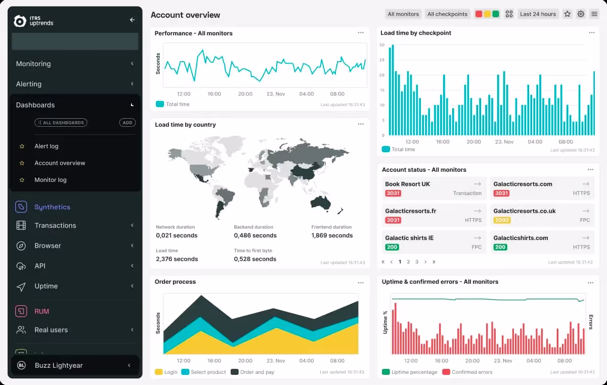 uptrends - website monitoring tool - best website monitoring tools 2023