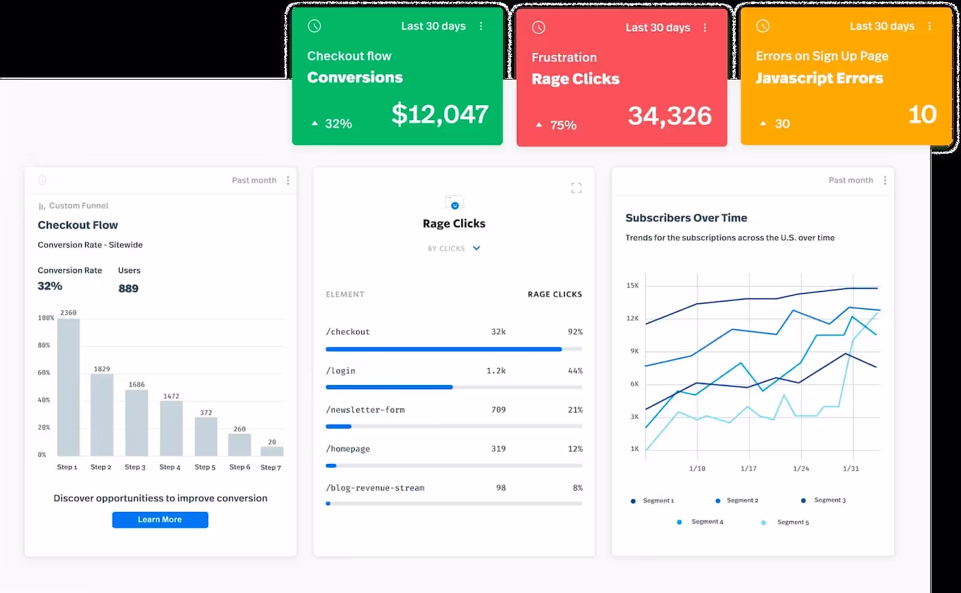 fullstory - website monitoring tool - best website monitoring tools 2023