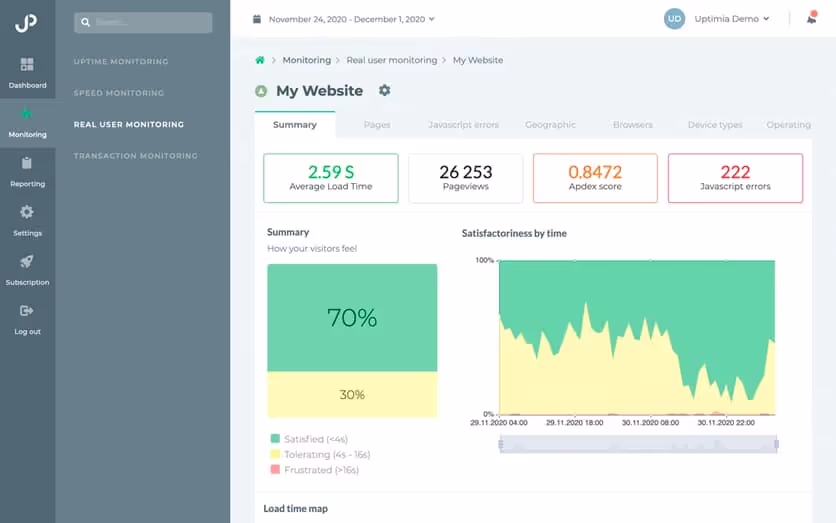 uptimia - website monitoring tool - best website monitoring tools 2023