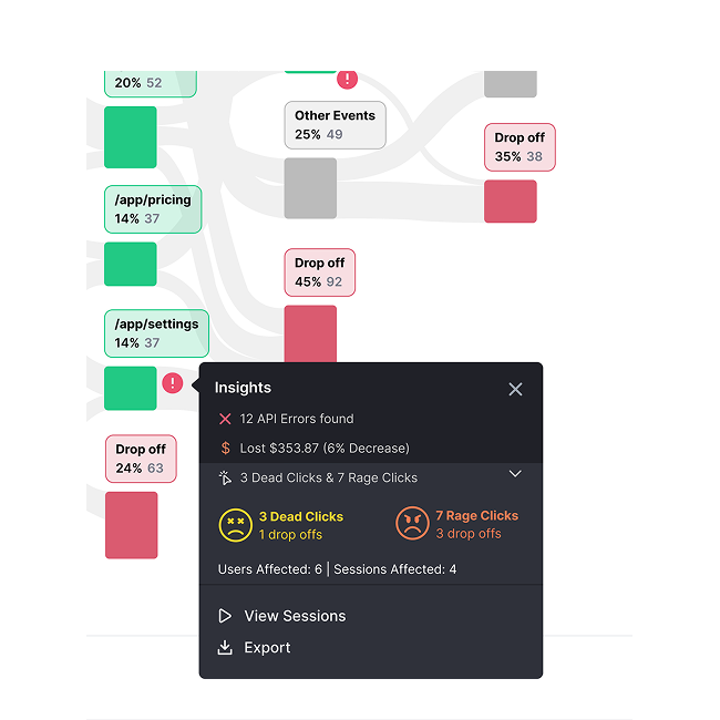Revenue impact analysis and financial insights 
