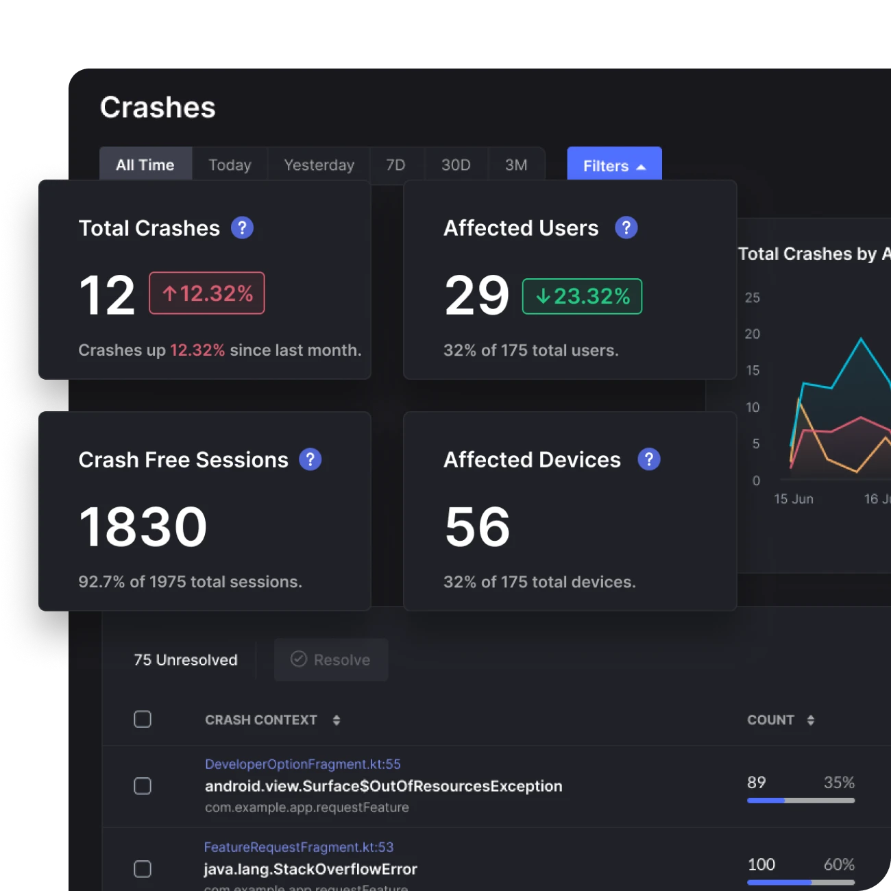Real-time Error & Performance Monitoring