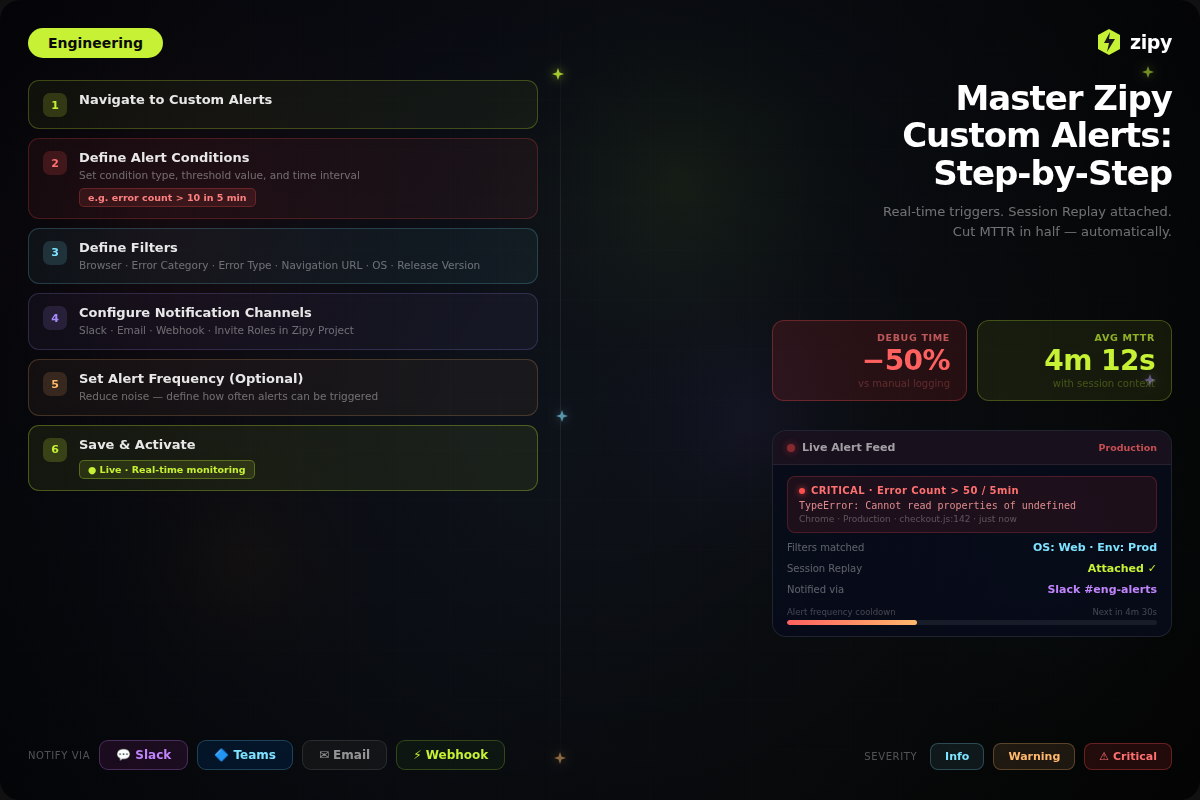 step by step guide to setting up zipy custom alerts