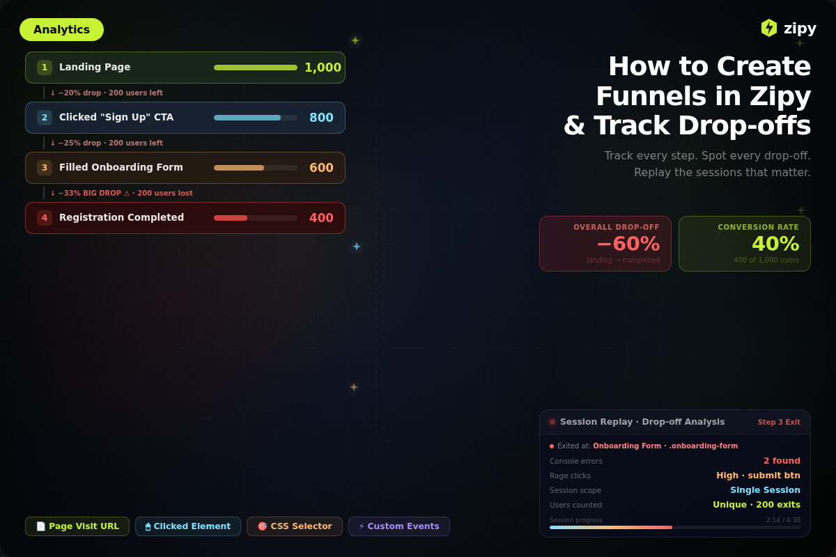 how to create funnels in zipy and track drop-offs
