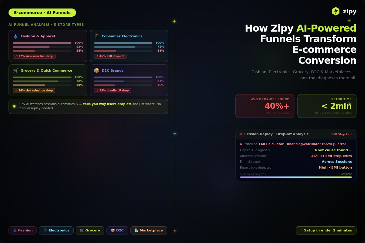 Zipy AI-Powered Funnels for E-commerce Conversion Optimization