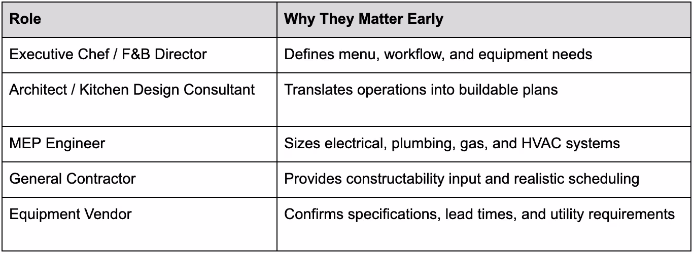 Assembling Your Project Team