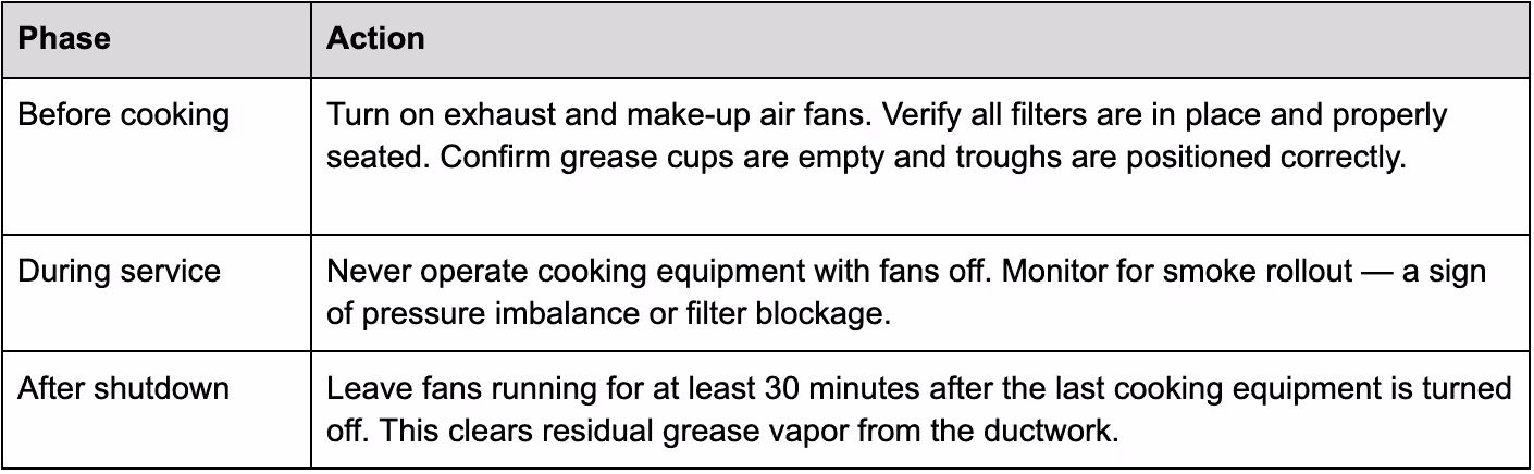 Daily Startup and Shutdown Protocols