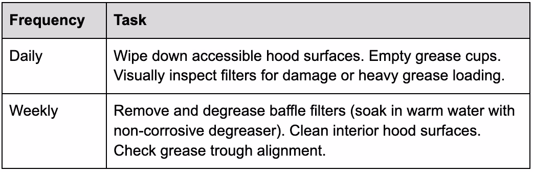 Daily and Weekly Tasks (Kitchen Staff)